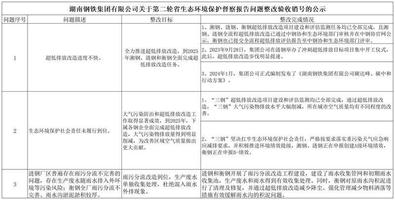 九州酷游官网关于第二轮省生态环境；；；；；；；ざ讲旎惚ǚ蠢∥侍庹难槭障诺墓11月_Sheet1.jpg